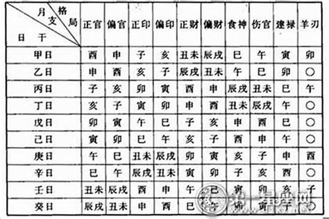 命格屬性查詢|免費線上八字計算機｜八字重量查詢、五行八字算